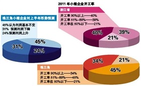 猛控成本、狂推优惠，亚马逊2023年第四季度净利润上涨37倍｜焦点分析